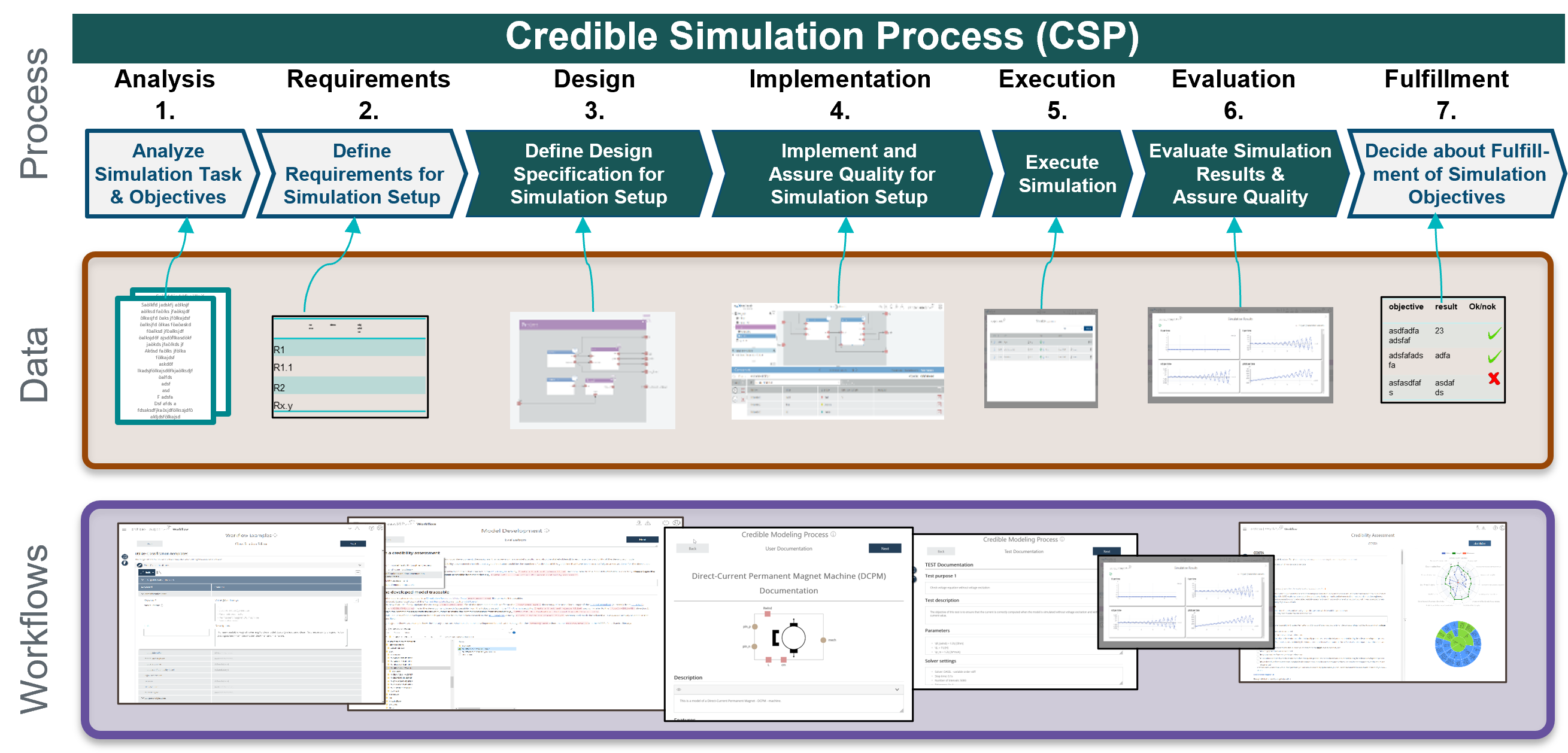 CSP 3Layer