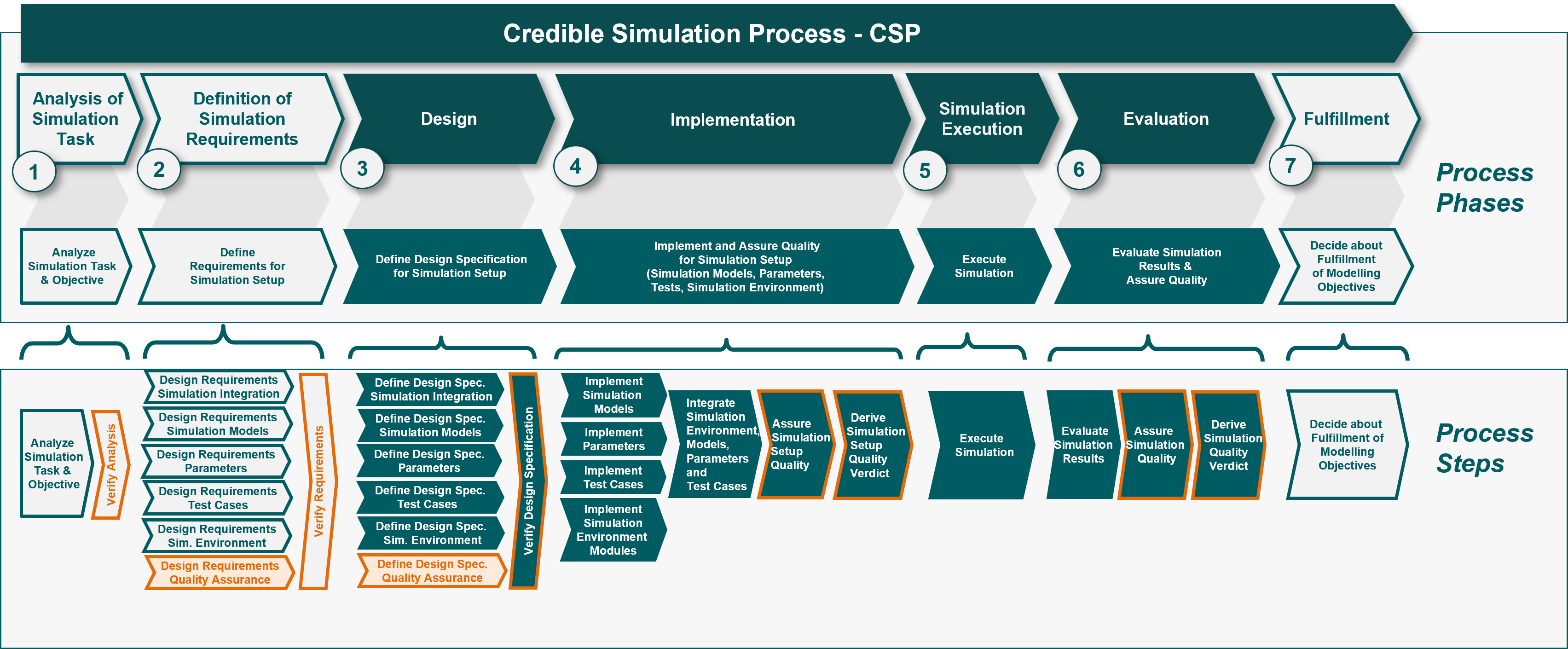 CSP details