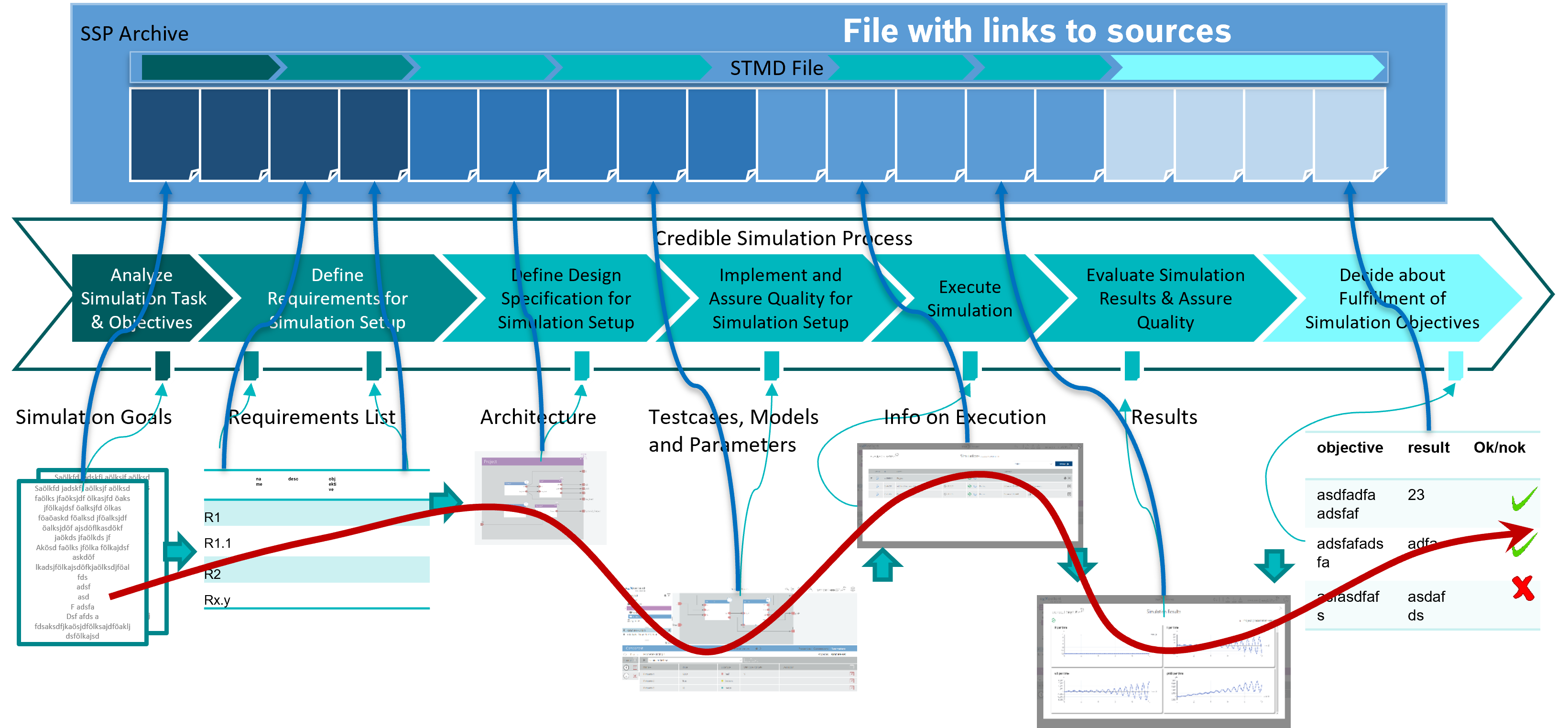 CSP-workflow